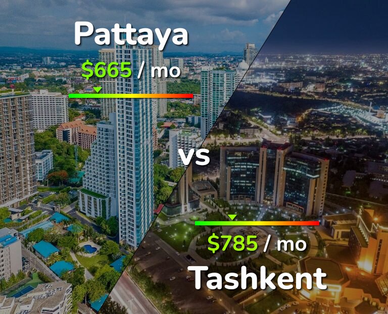 Cost of living in Pattaya vs Tashkent infographic