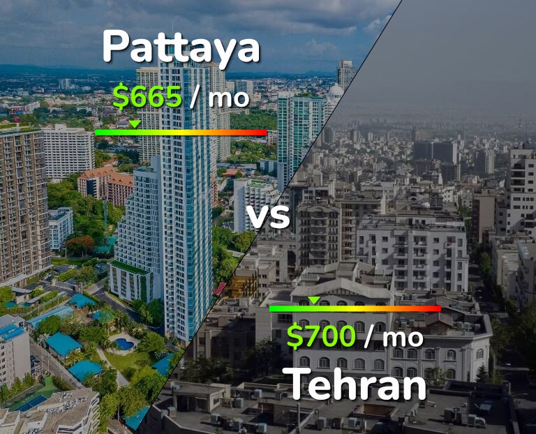 Cost of living in Pattaya vs Tehran infographic