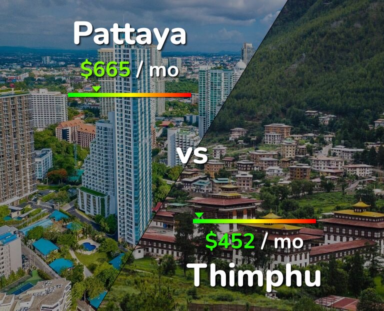 Cost of living in Pattaya vs Thimphu infographic