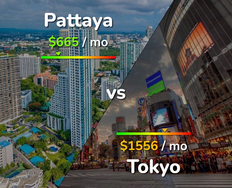 Cost of living in Pattaya vs Tokyo infographic