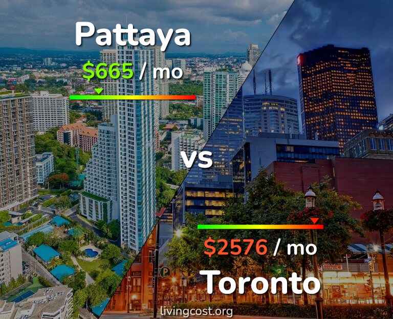 Cost of living in Pattaya vs Toronto infographic