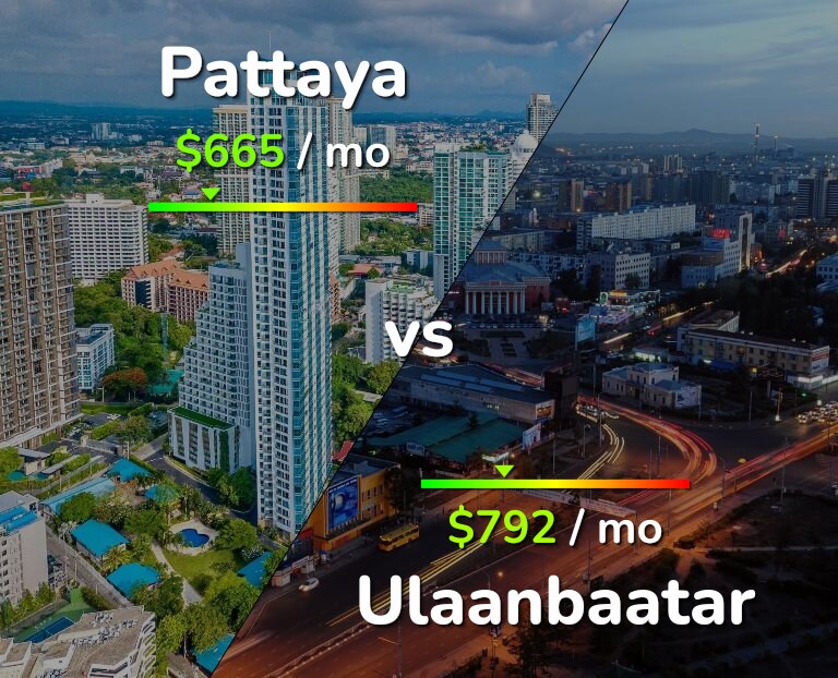 Cost of living in Pattaya vs Ulaanbaatar infographic