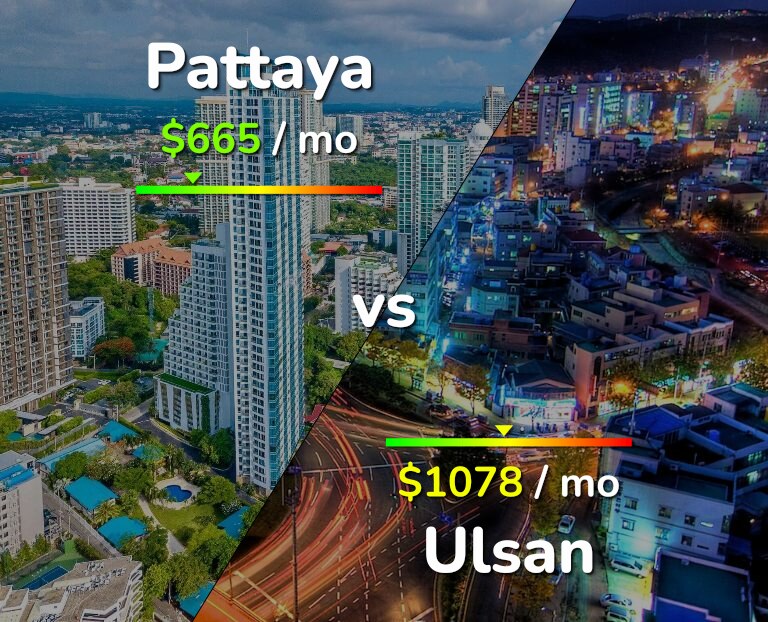 Cost of living in Pattaya vs Ulsan infographic