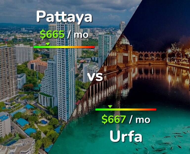 Cost of living in Pattaya vs Urfa infographic
