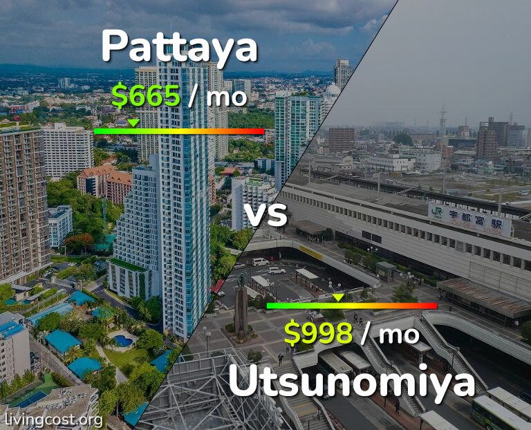 Cost of living in Pattaya vs Utsunomiya infographic