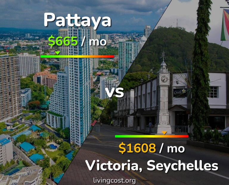 Cost of living in Pattaya vs Victoria infographic