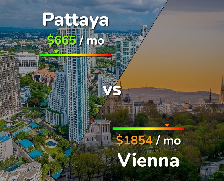 Cost of living in Pattaya vs Vienna infographic
