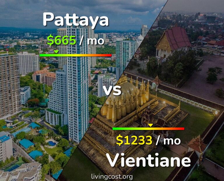 Cost of living in Pattaya vs Vientiane infographic