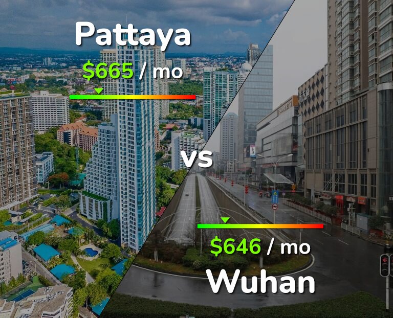 Cost of living in Pattaya vs Wuhan infographic
