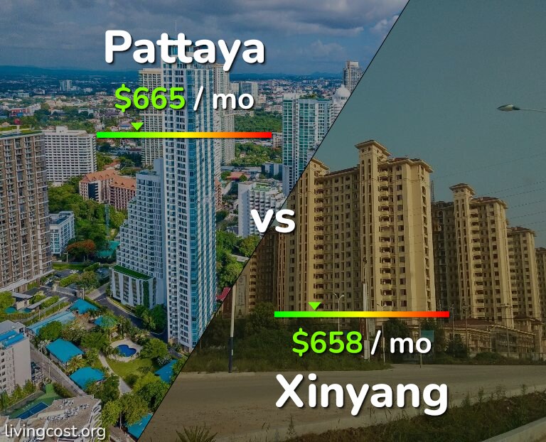 Cost of living in Pattaya vs Xinyang infographic