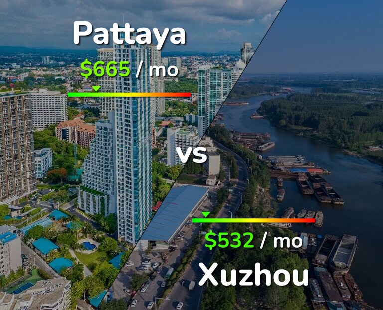 Cost of living in Pattaya vs Xuzhou infographic