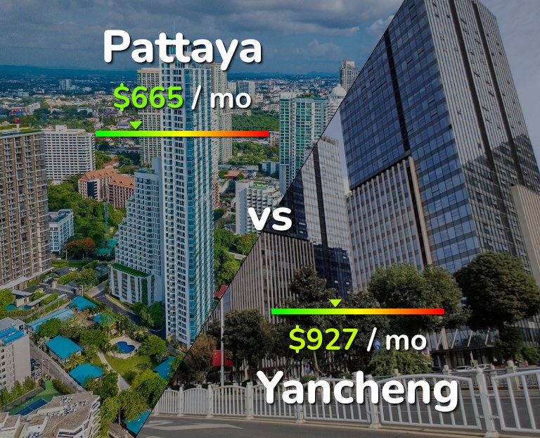 Cost of living in Pattaya vs Yancheng infographic