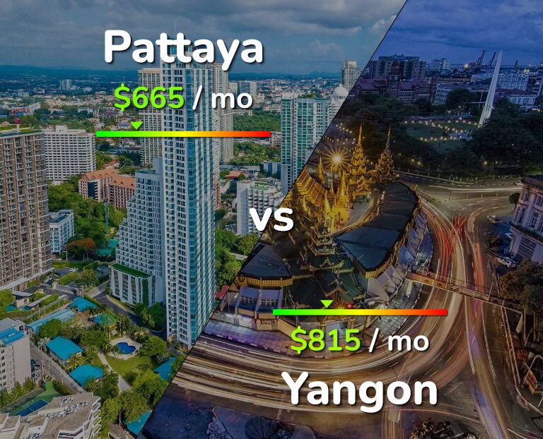 Cost of living in Pattaya vs Yangon infographic