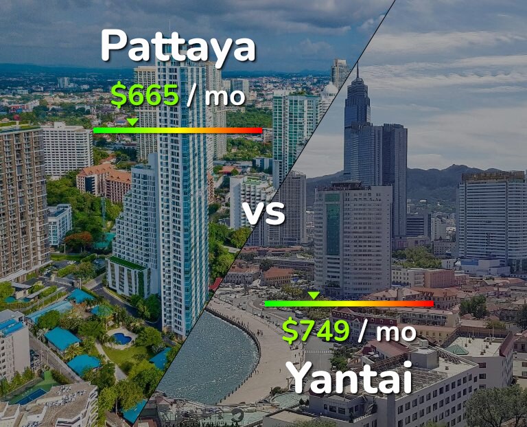 Cost of living in Pattaya vs Yantai infographic