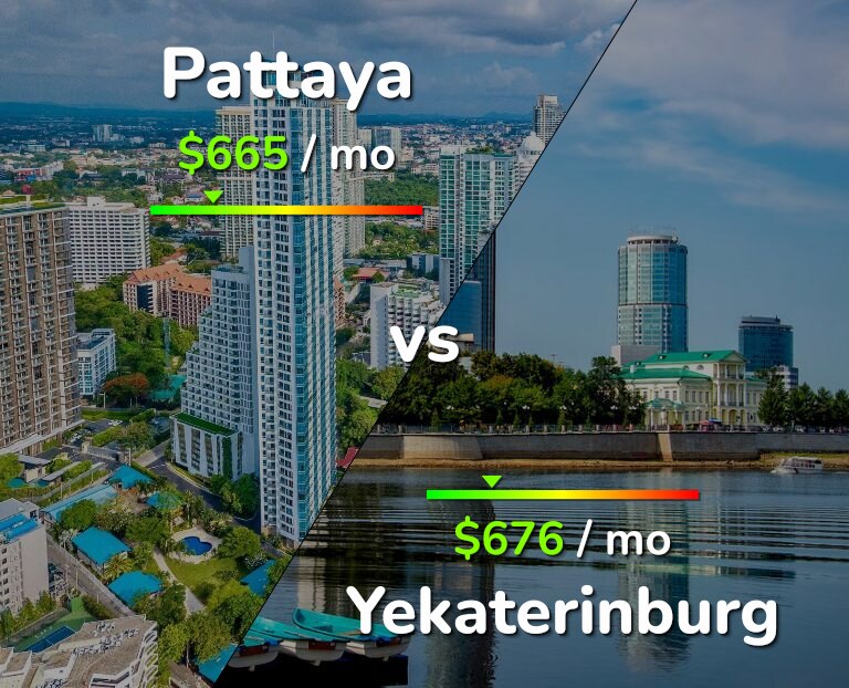 Cost of living in Pattaya vs Yekaterinburg infographic