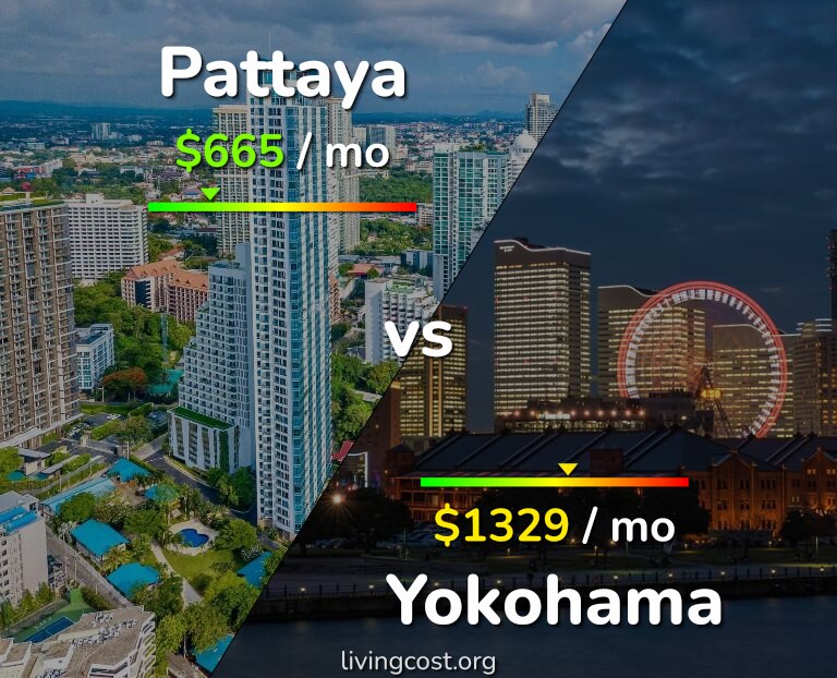 Cost of living in Pattaya vs Yokohama infographic