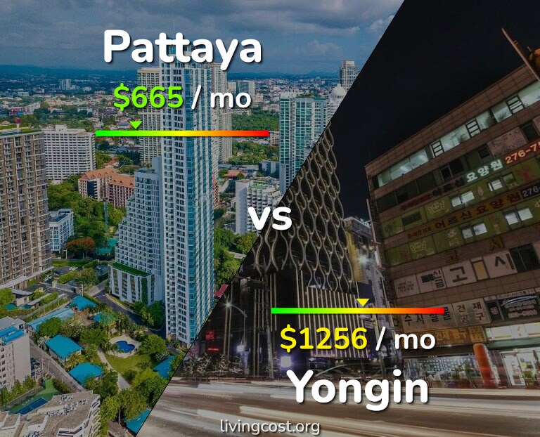 Cost of living in Pattaya vs Yongin infographic