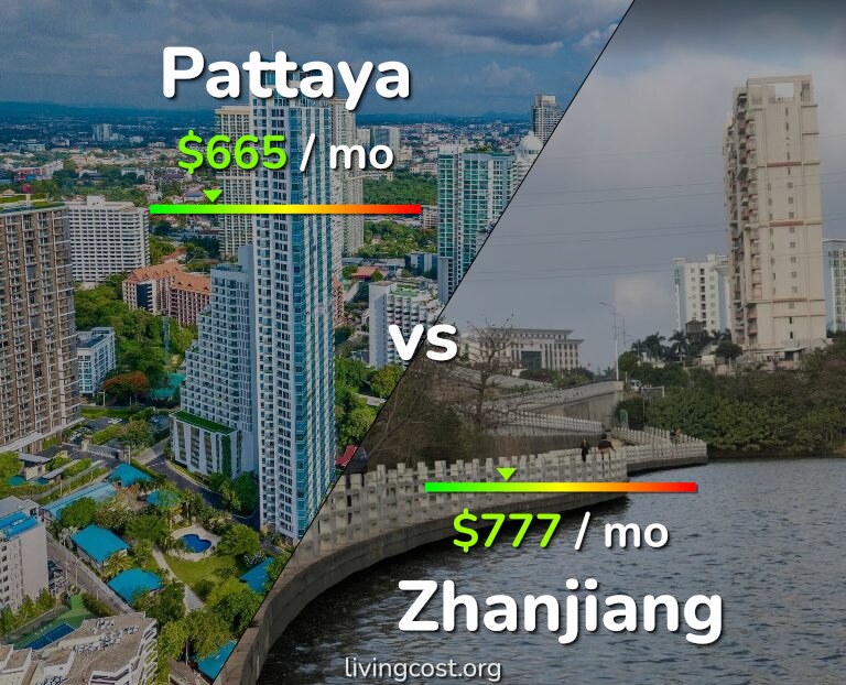 Cost of living in Pattaya vs Zhanjiang infographic