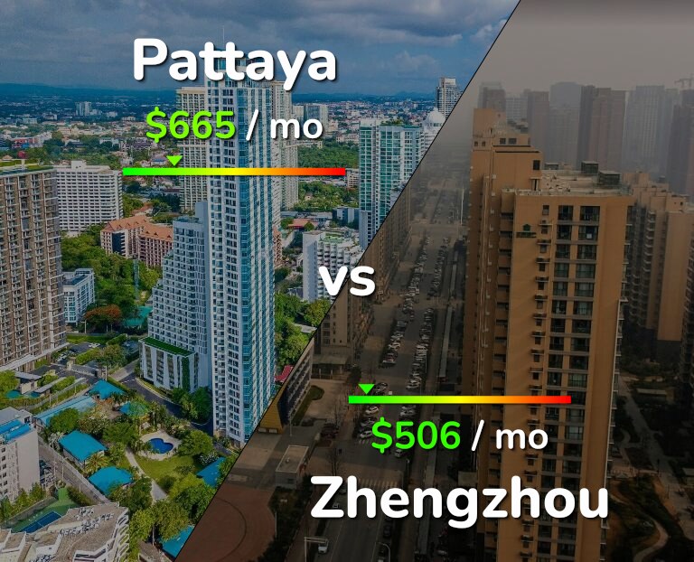 Cost of living in Pattaya vs Zhengzhou infographic