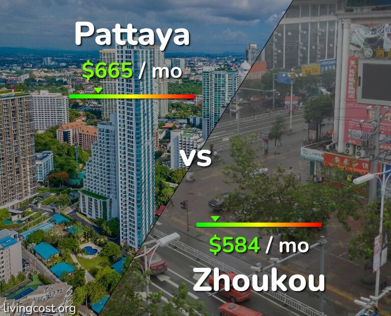 Cost of living in Pattaya vs Zhoukou infographic