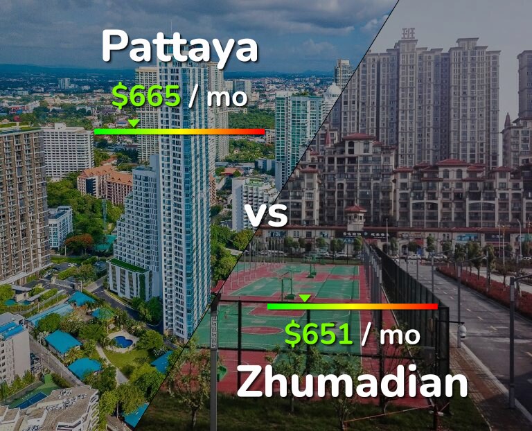 Cost of living in Pattaya vs Zhumadian infographic