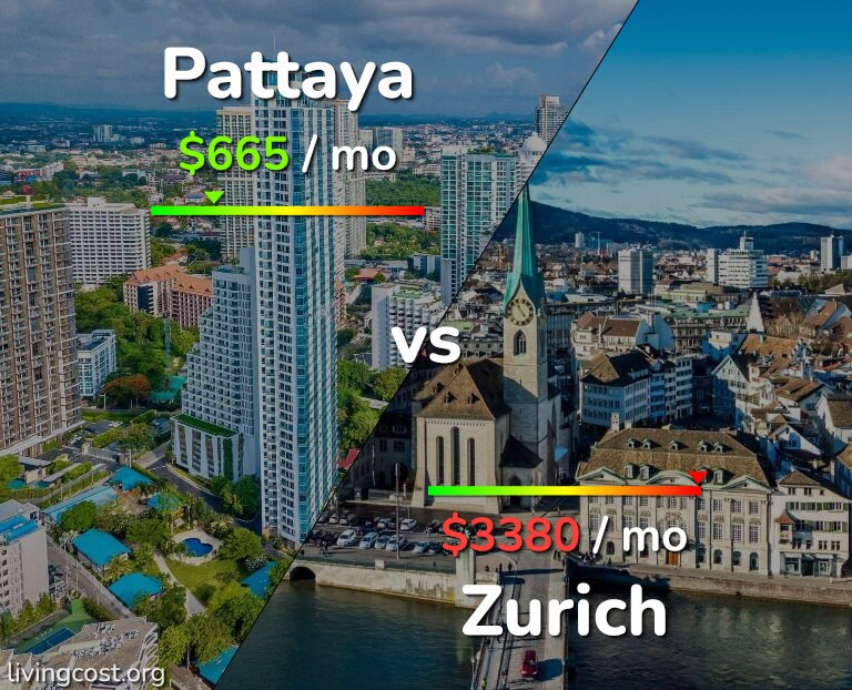 Cost of living in Pattaya vs Zurich infographic