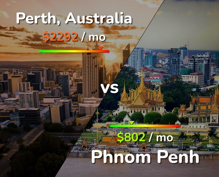 Cost of living in Perth vs Phnom Penh infographic