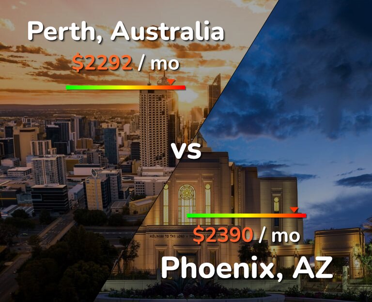 Cost of living in Perth vs Phoenix infographic