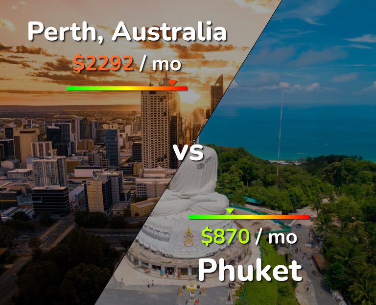 Cost of living in Perth vs Phuket infographic