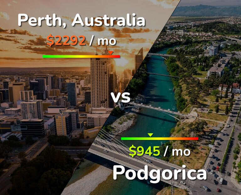 Cost of living in Perth vs Podgorica infographic