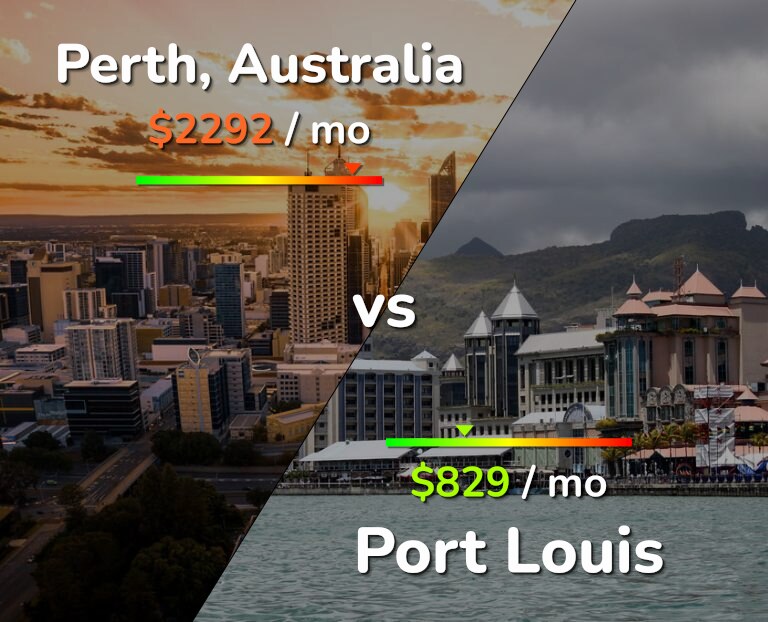 Cost of living in Perth vs Port Louis infographic