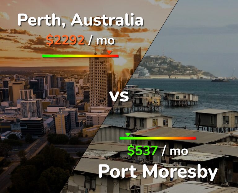 Cost of living in Perth vs Port Moresby infographic