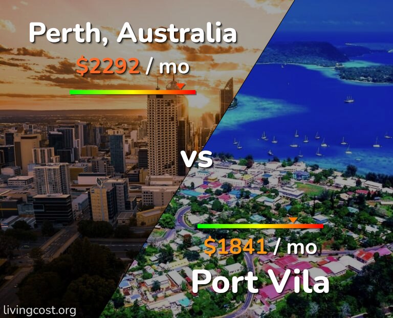Cost of living in Perth vs Port Vila infographic