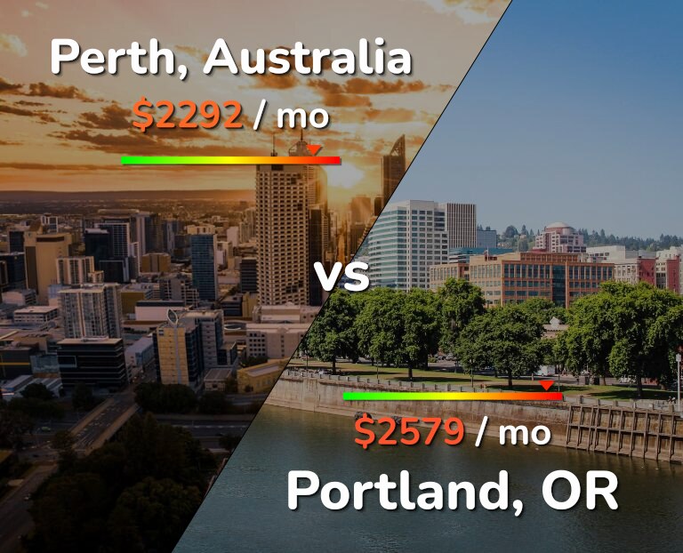 Cost of living in Perth vs Portland infographic