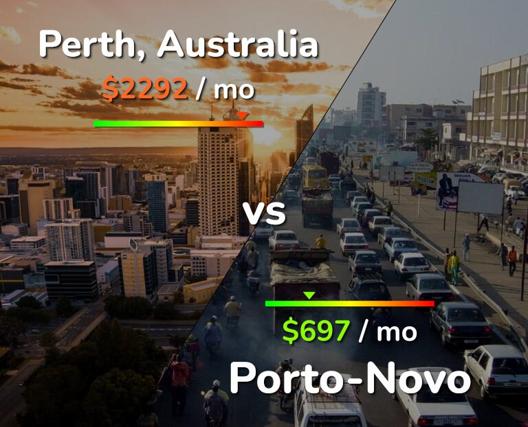 Cost of living in Perth vs Porto-Novo infographic
