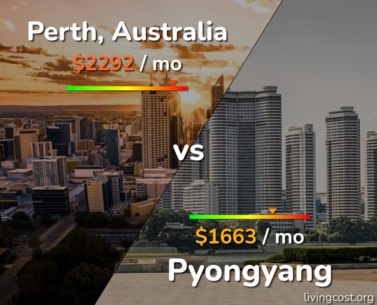 Cost of living in Perth vs Pyongyang infographic