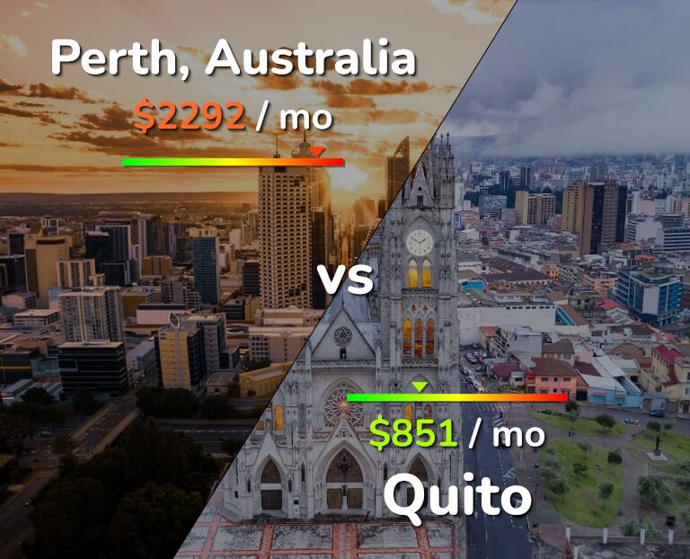 Cost of living in Perth vs Quito infographic