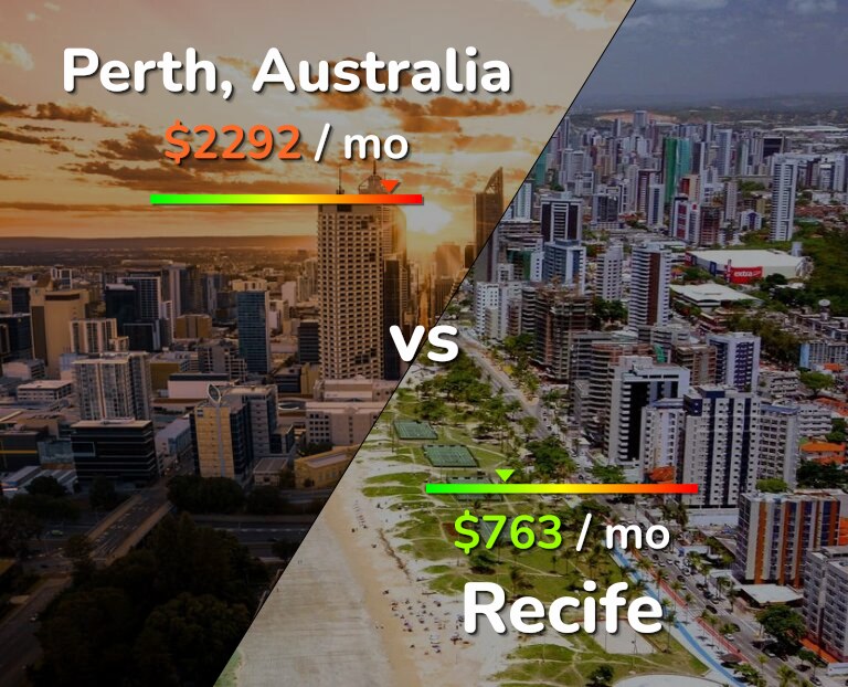 Cost of living in Perth vs Recife infographic