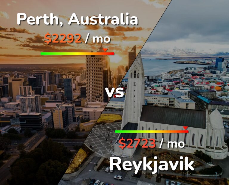 Cost of living in Perth vs Reykjavik infographic