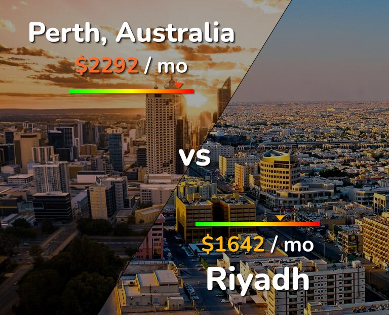 Cost of living in Perth vs Riyadh infographic