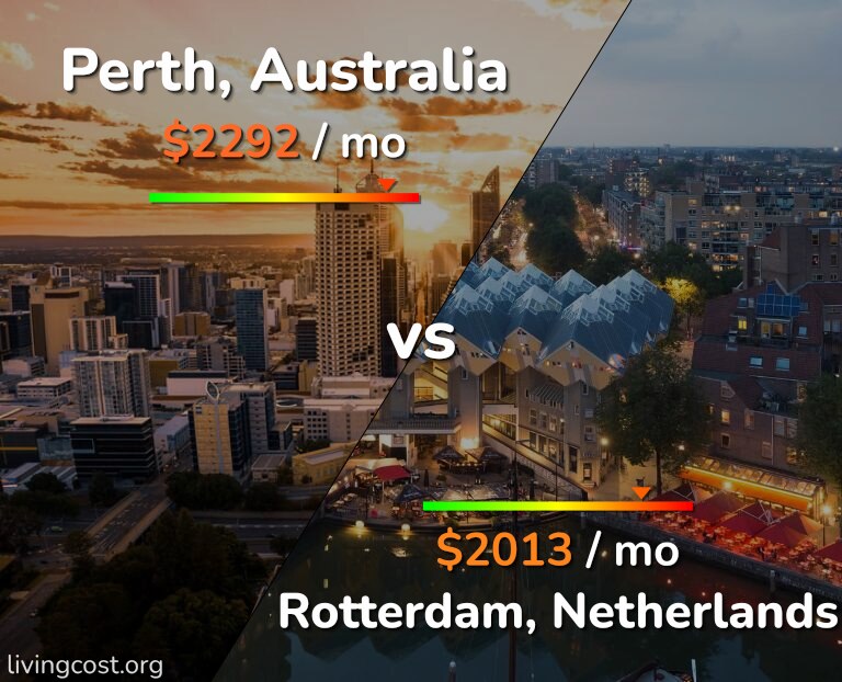 Cost of living in Perth vs Rotterdam infographic