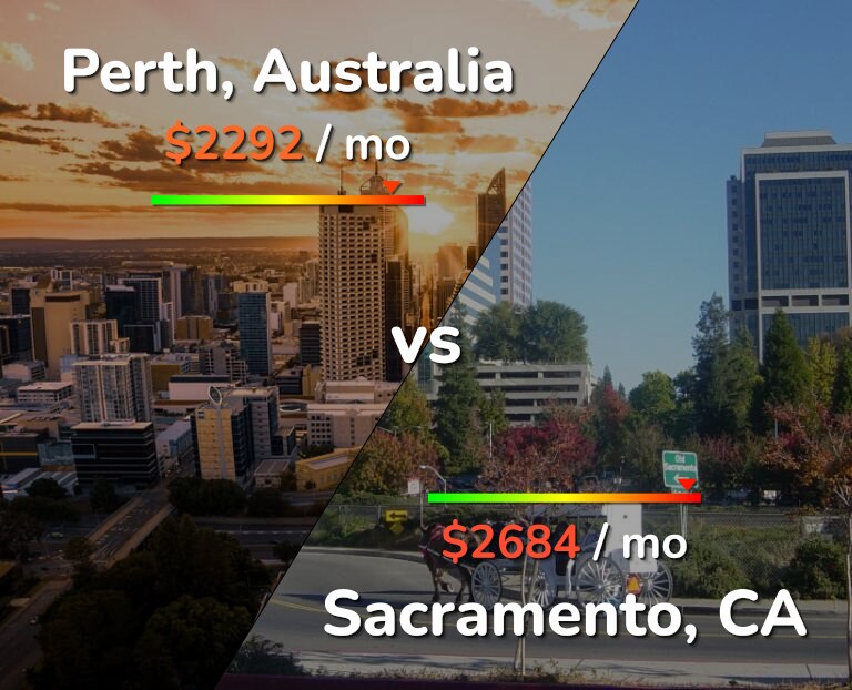 Cost of living in Perth vs Sacramento infographic