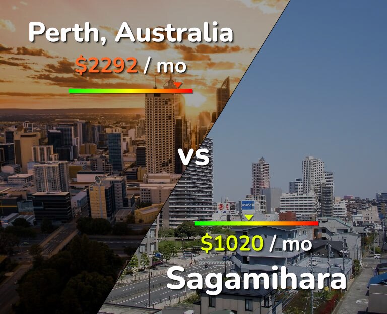 Cost of living in Perth vs Sagamihara infographic