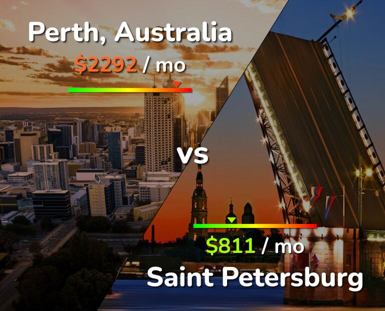 Cost of living in Perth vs Saint Petersburg infographic