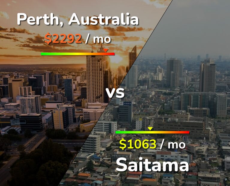 Cost of living in Perth vs Saitama infographic