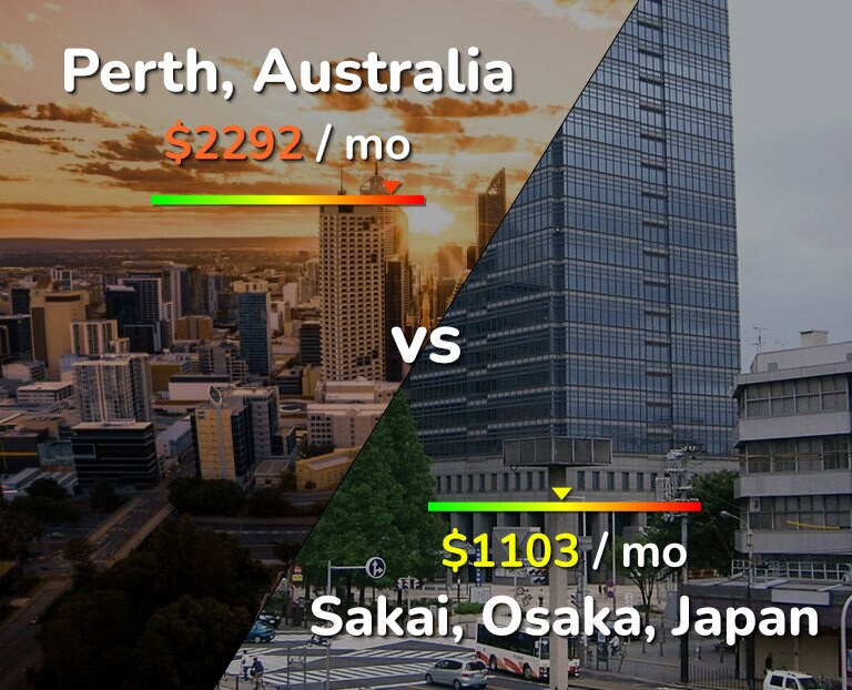 Cost of living in Perth vs Sakai infographic