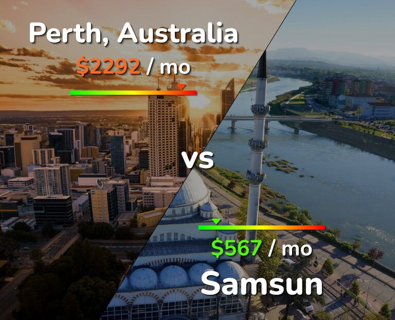 Cost of living in Perth vs Samsun infographic