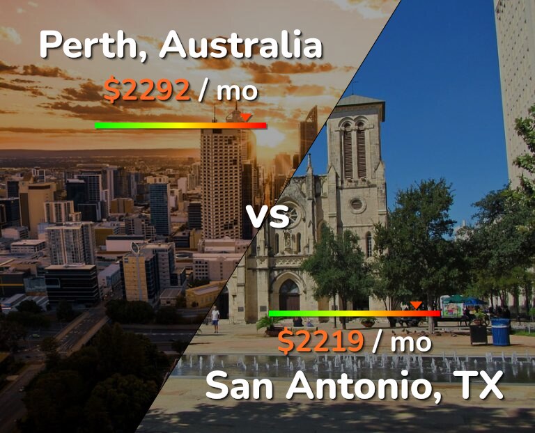 Cost of living in Perth vs San Antonio infographic