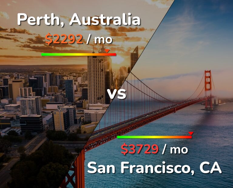 Cost of living in Perth vs San Francisco infographic