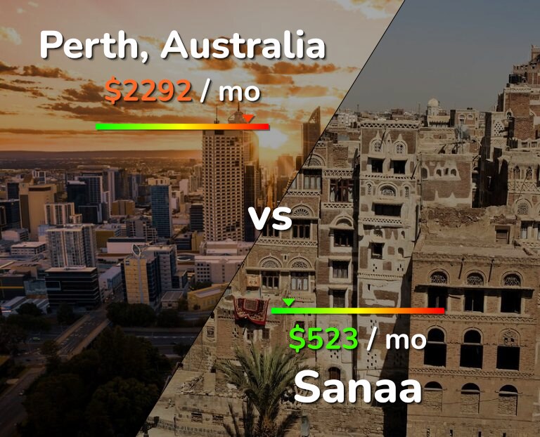 Cost of living in Perth vs Sanaa infographic
